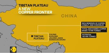 اکتشاف ۲۰ میلیون تن منابع جدید مس در فلات تبت