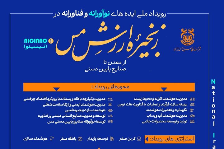 ویدیوی آموزشی ثبت ایده‌های نوآورانه در زنجیره ارزش مس