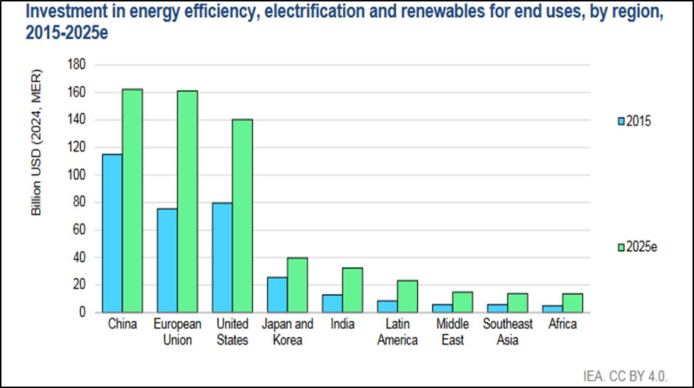 پیشگامی شرکت ملی مس در گذار به انرژیهای تجدیدپذیر