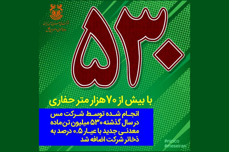 530 میلیون تن ماده معدنی جدید به ذخائر شرکت اضافه شد