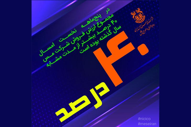 افزایش 40 درصدی فروش پنج‌ماهه شرکت مس 